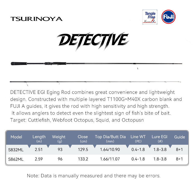 TSURINOYA Inshore EGI Rod DETE - Kastking Reel Zephyr review and price