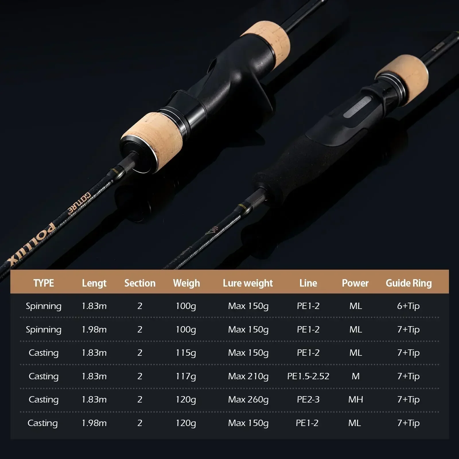 Goture Pollux 1.83M Slow Jiggi - Kastking Reel Zephyr review and price